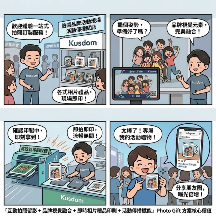 現場印刷 Photo Gift 方案