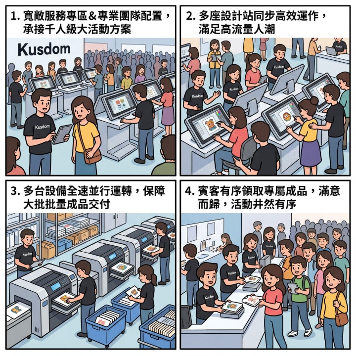 大型活動方案